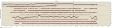 Link to longitude data