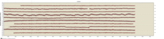Link to latitude data