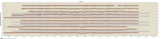 Link to latitude data