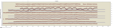 Link to longitude data