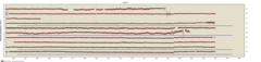 Link to latitude data