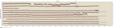 Link to longitude data