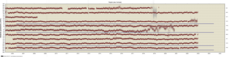 Link to vertical data
