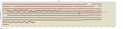 Link to latitude data