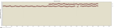Link to vertical data