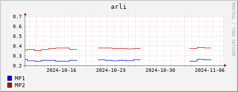 Loading Data Plot