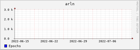 Loading Data Plot