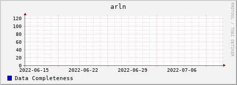 Loading Data Plot