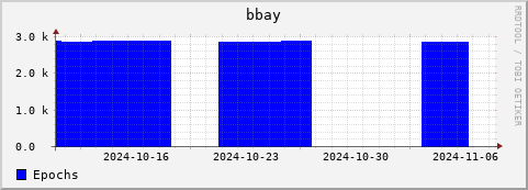 Loading Data Plot