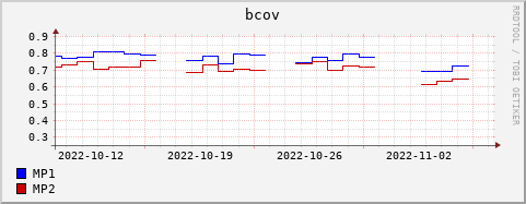 Loading Data Plot