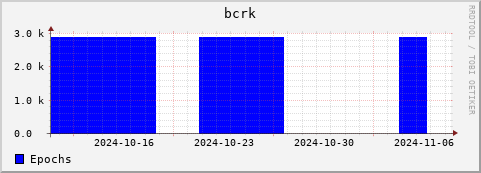 Loading Data Plot