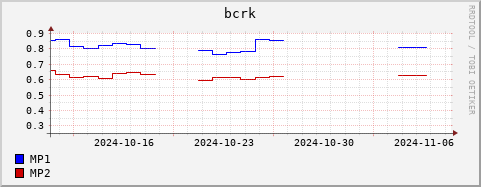 Loading Data Plot