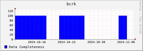 Loading Data Plot
