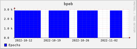 Loading Data Plot