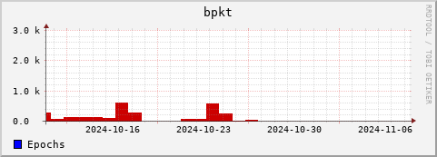 Loading Data Plot