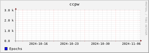 Loading Data Plot