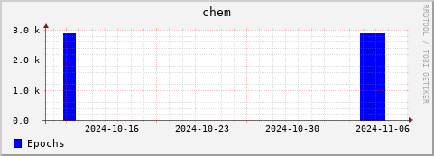 Loading Data Plot