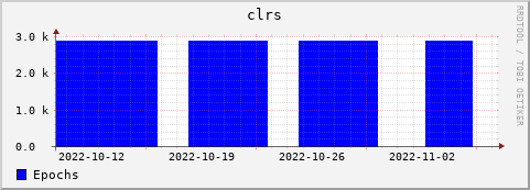 Loading Data Plot
