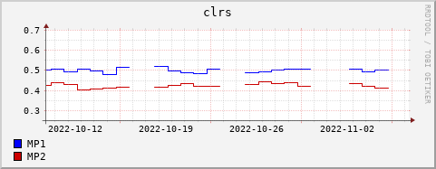 Loading Data Plot