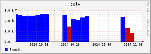 Loading Data Plot