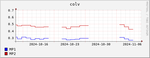 Loading Data Plot