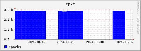 Loading Data Plot