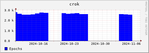Loading Data Plot