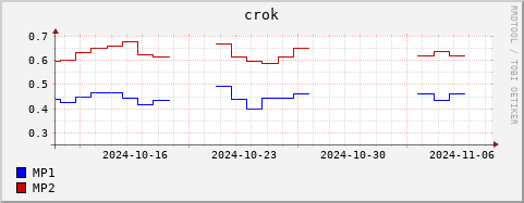 Loading Data Plot