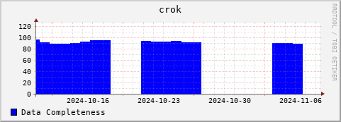 Loading Data Plot