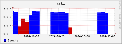 Loading Data Plot