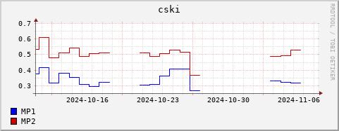 Loading Data Plot