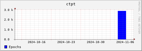 Loading Data Plot