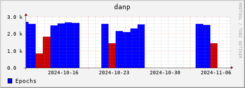 Loading Data Plot