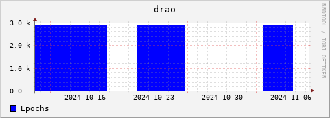 Loading Data Plot