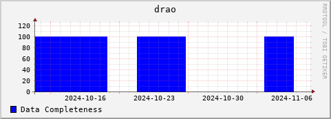 Loading Data Plot
