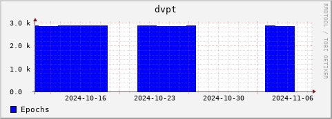 Loading Data Plot