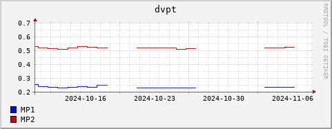 Loading Data Plot