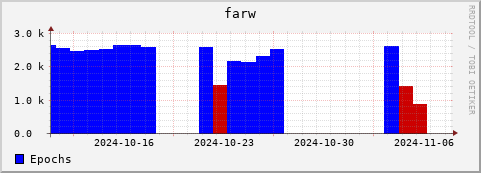 Loading Data Plot