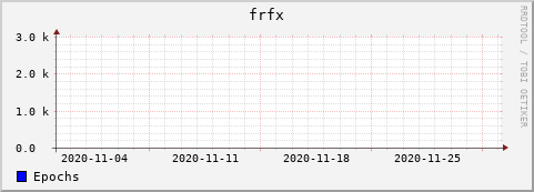 Loading Data Plot