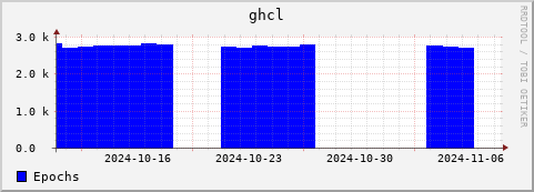 Loading Data Plot