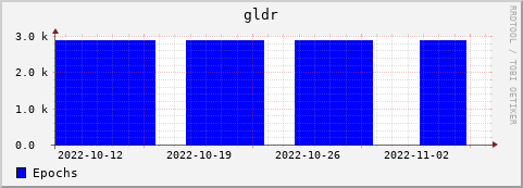 Loading Data Plot