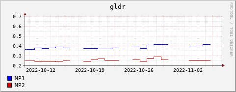Loading Data Plot