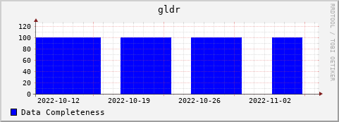 Loading Data Plot