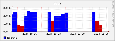 Loading Data Plot