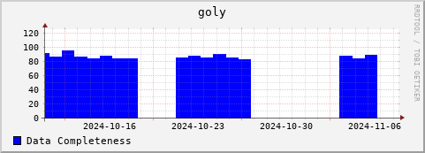Loading Data Plot