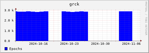 Loading Data Plot
