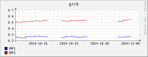 Loading Data Plot