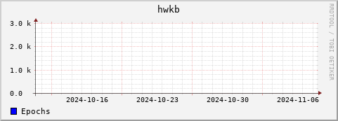 Loading Data Plot