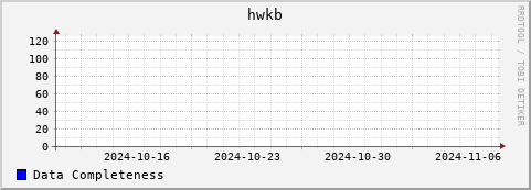 Loading Data Plot