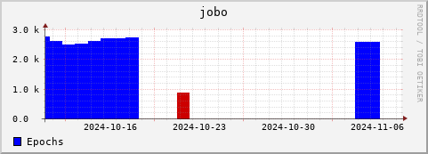 Loading Data Plot
